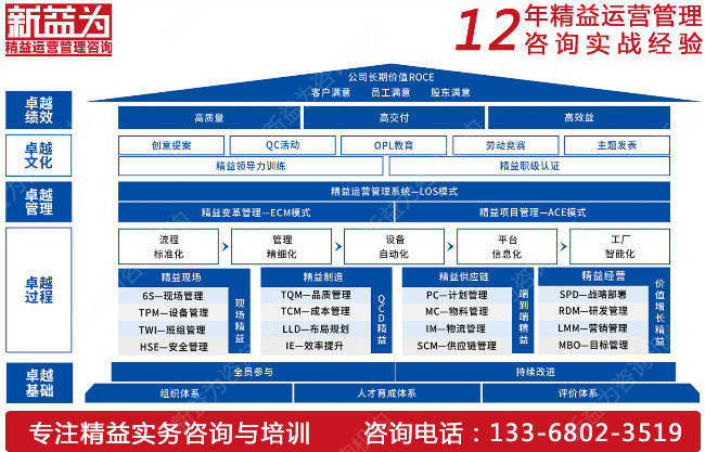 精益生产咨询