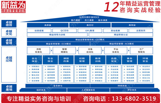 设备管理咨询