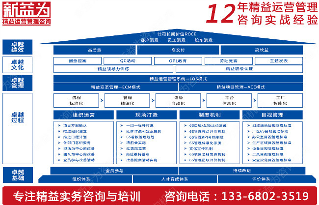 精益安全管理咨询