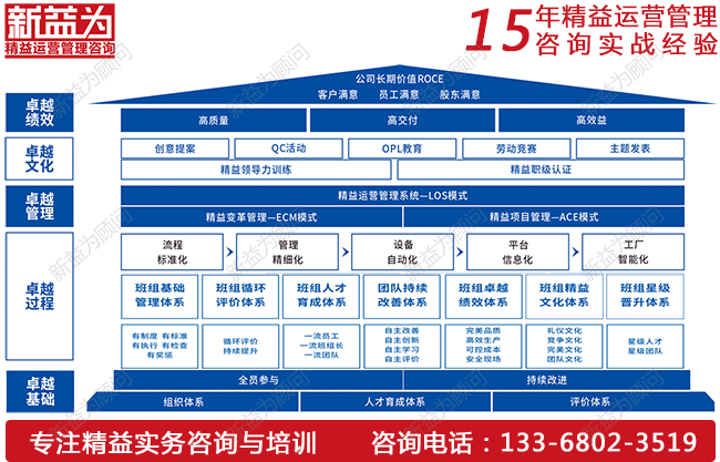 班组管理咨询