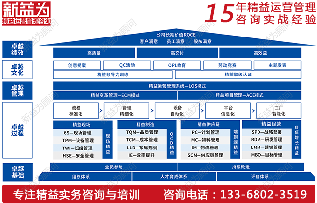 精益管理培训