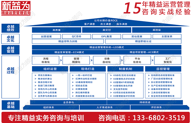 5S管理咨询