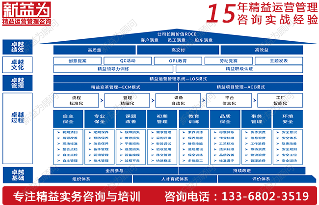 TPM管理咨询