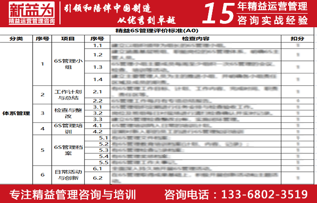 精益6S管理评价标准