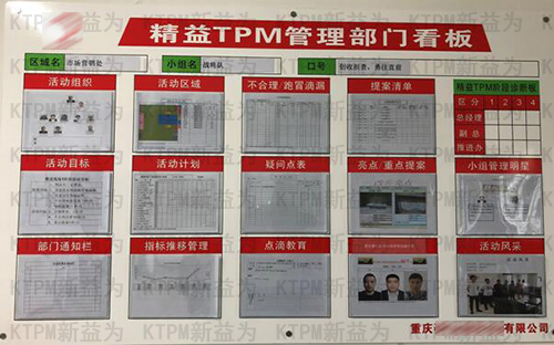 精益TPM管理部门看板