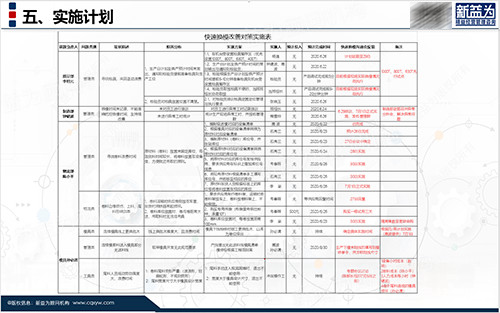 实施计划