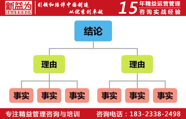 TPM管理咨询