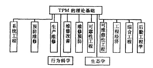 TPM的理论基础