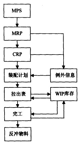 JIT系统运行流程图