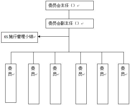 6S推行委员会组织架构图