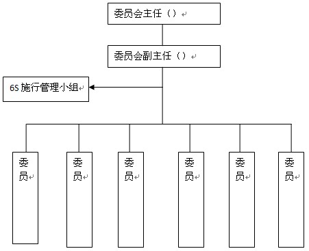 6S推行委员会组织架构图
