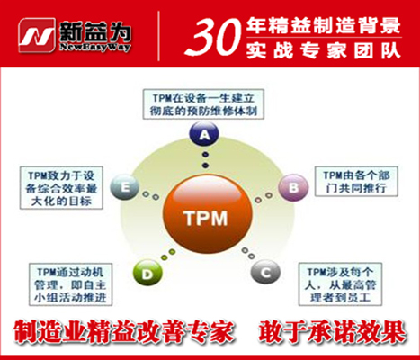 图1 TPM五大要素