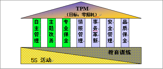 TPM管理