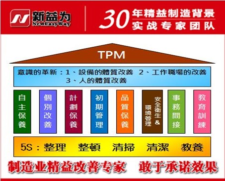 TPM管理的八大支柱