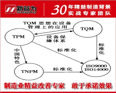 TPM管理体系
