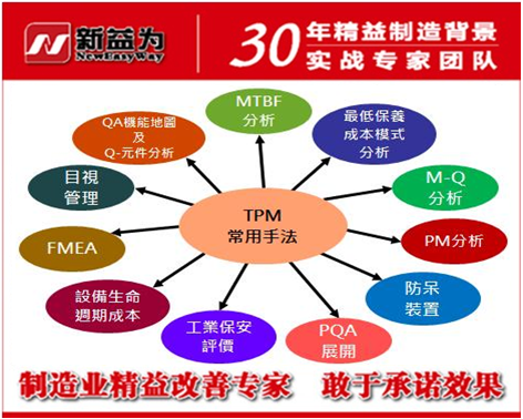 企业TPM管理工作的常用手法