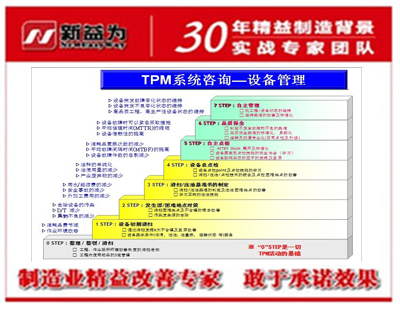 TPM管理在设备管理中的作用