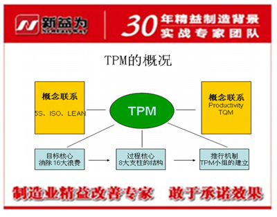 TPM设备管理点检定修活动的科学依据