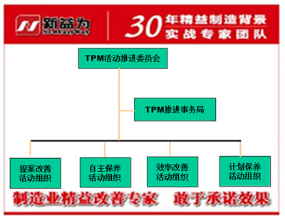 TPM管理导入的12阶段的内容