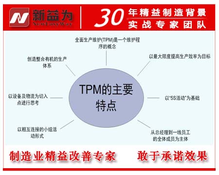 TPM管理之不同见解
