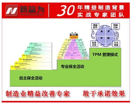 TPM管理内容和实施细节