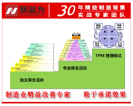 实施TPM管理对企业的作用
