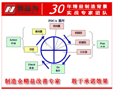中国TPM专家谈TPM设备管理举措