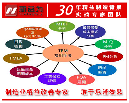TPM常用手法