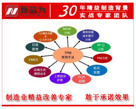 TPM管理如何减少生产消耗