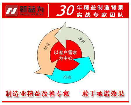 谈中国安防制造企业的精益生产管理问题