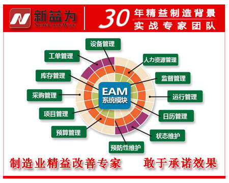 设备资产管理系统EAM的技术实现方法