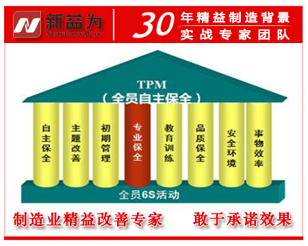 TPM全员自主保全