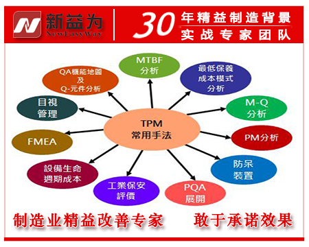 TPM常用手法