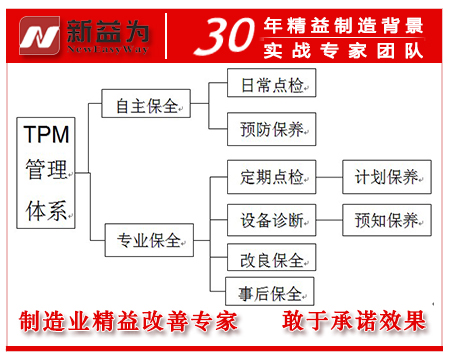 TPM设备管理体系