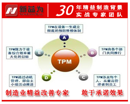 TPM,TPM修理,石油企业设备