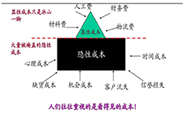 降本增效管理咨询