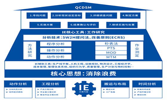 降本增效管理咨询