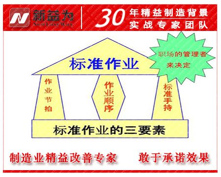 标准作业的三要素