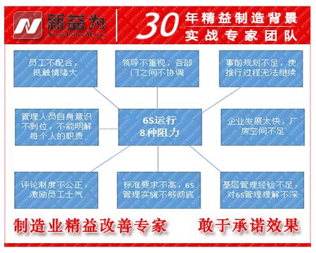 6S管理的阻力