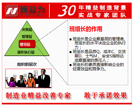 班组长的作用