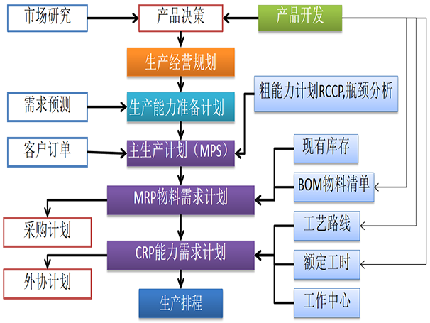 计划物控咨询