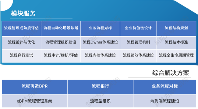 流程管理体系咨询