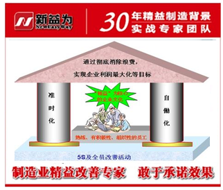 推行精益生产做到人人精益思想