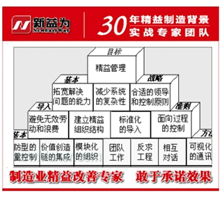 精益生产才是生命的根本