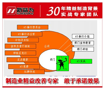 如何调动员工的积极性