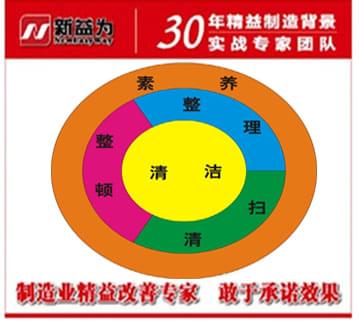 施工现场如何实施5S管理