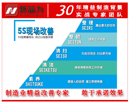 什么叫5S现场管理