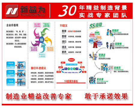 检验科实验室5S管理实例