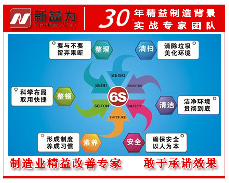6S现场管理内容