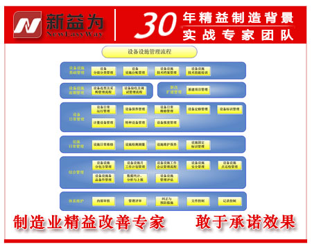 设备管理经济技术分析